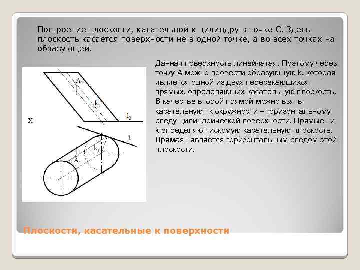 Построение плоскости, касательной к цилиндру в точке С. Здесь плоскость касается поверхности не в