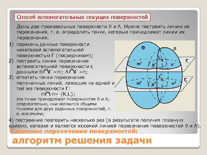 Способ вспомогательных секущих поверхностей Даны две произвольные поверхности θ и Λ. Нужно построить линию