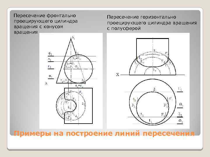 Пересечение фронтально проецирующего цилиндра вращения с конусом вращения Пересечение горизонтально проецирующего цилиндра вращения с