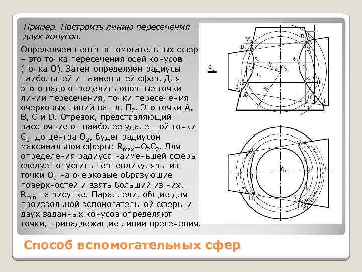 Пример. Построить линию пересечения двух конусов. Определяем центр вспомогательных сфер – это точка пересечения