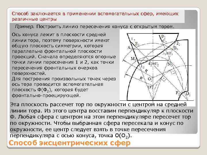 Способ заключается в применении вспомогательных сфер, имеющих различные центры Пример. Построить линию пересечения конуса