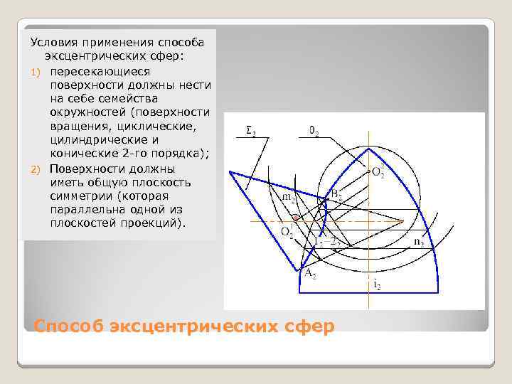 Укажите способы изображения шаровой поверхности земли на плоскости