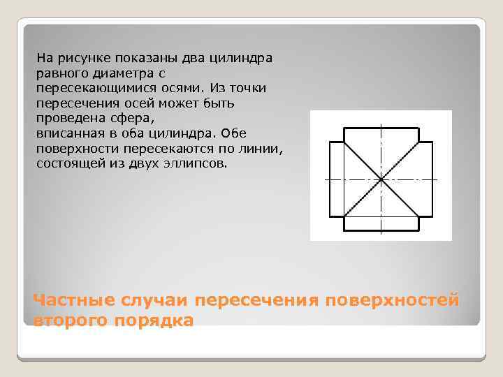 На рисунке показаны два цилиндра равного диаметра с пересекающимися осями. Из точки пересечения осей