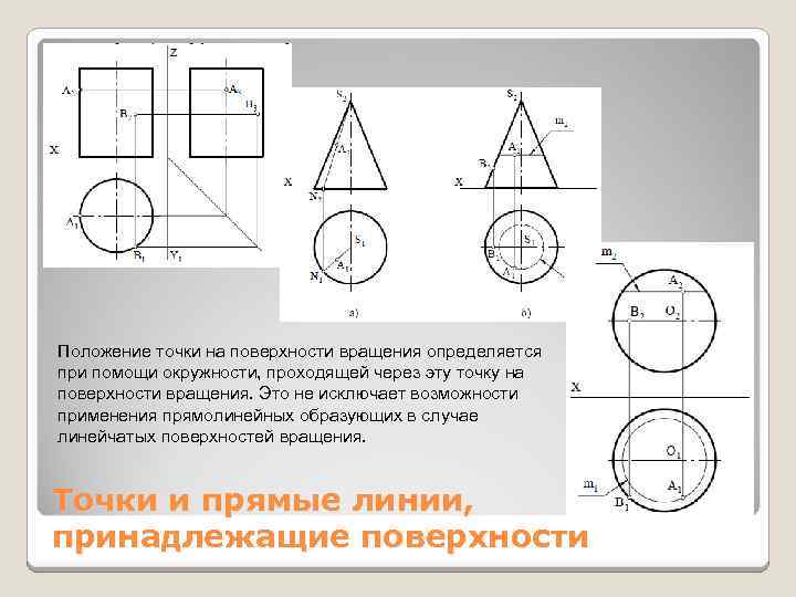 Презентация инженерная графика лекции