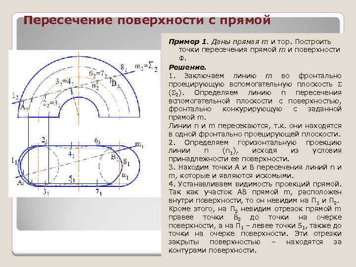 Точка пересечь. Проекции тора пересечения прямой. Построение линии пересечения тора с плоскостью.