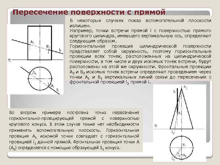 Прямая поверхность. Точки пересечения прямой с конической поверхностью. Точки пересечения прямой с поверхностью цилиндра.