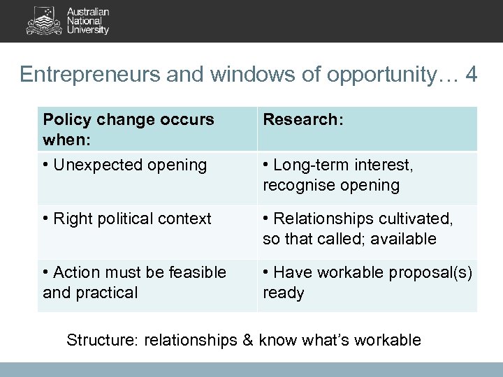 Entrepreneurs and windows of opportunity… 4 Policy change occurs when: Research: • Unexpected opening