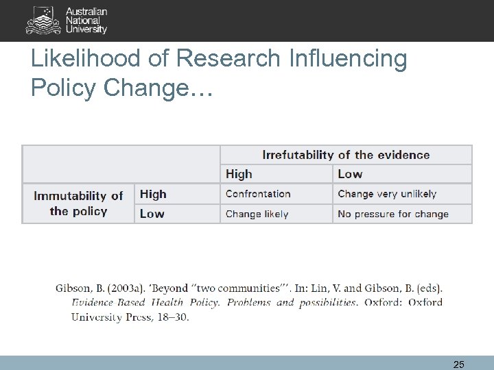 Likelihood of Research Influencing Policy Change… 25 
