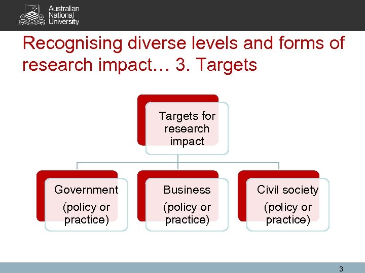 Recognising diverse levels and forms of research impact… 3. Targets for research impact Government