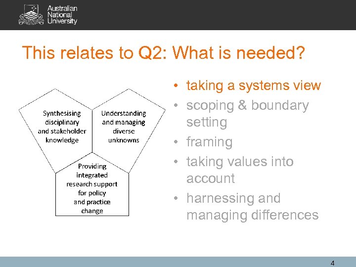 This relates to Q 2: What is needed? • taking a systems view •