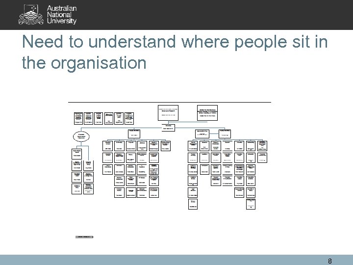 Need to understand where people sit in the organisation 8 