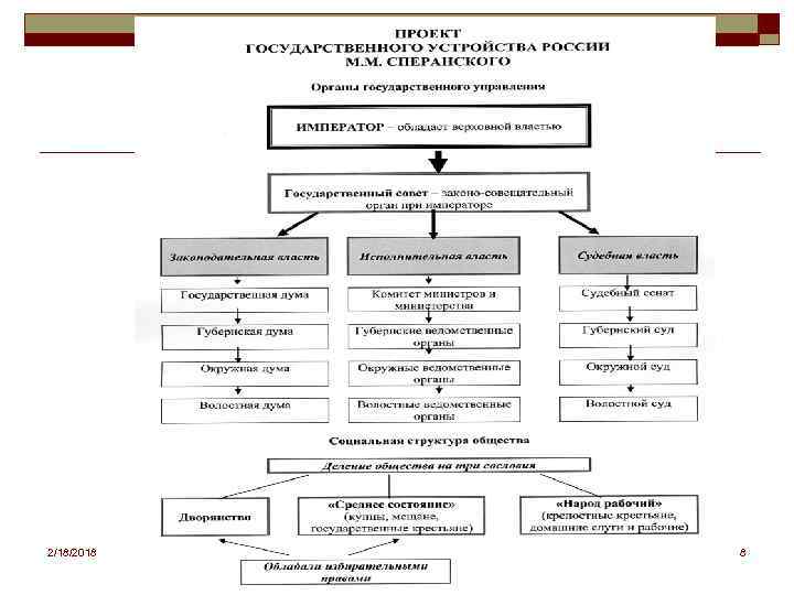 2/18/2018 А. В. Чернышова 8 