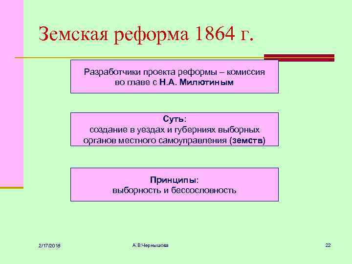 Земская реформа 1864 г. Разработчики проекта реформы – комиссия во главе с Н. А.