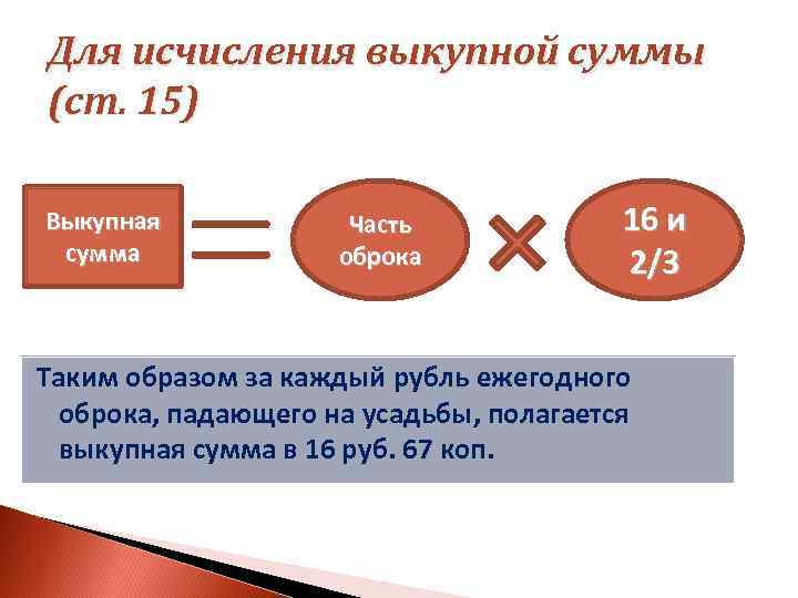 Для исчисления выкупной суммы (ст. 15) Выкупная сумма Часть оброка 16 и 2/3 Таким