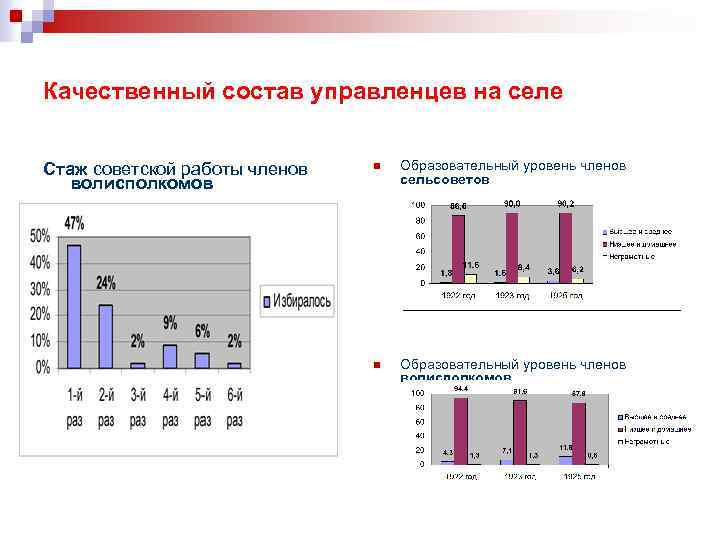 Качественный состав управленцев на селе Стаж советской работы членов волисполкомов n Образовательный уровень членов