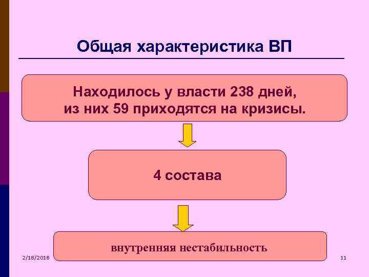 Общая характеристика ВП Находилось у власти 238 дней, из них 59 приходятся на кризисы.