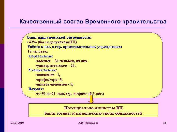 Качественный состав Временного правительства Опыт парламентской деятельности: • 42% (были депутатами. ГД) Работа в