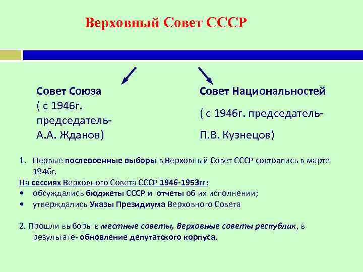 Совет национальностей председатели