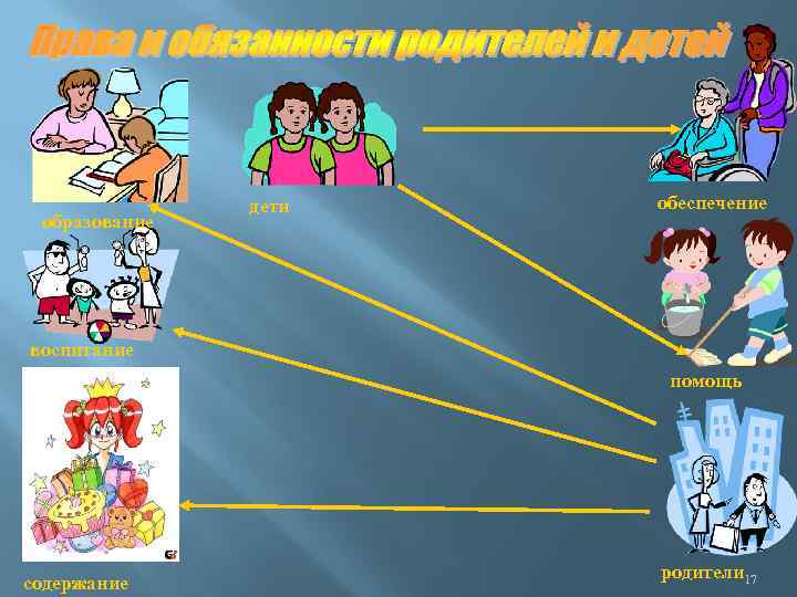 образование дети обеспечение воспитание помощь содержание родители 17 