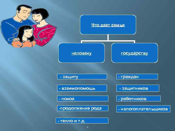 Даны государством. Что дает семья человеку. Что дает государство людям. Что дает семья человеку и государству. Что человеку даёт семьч?.