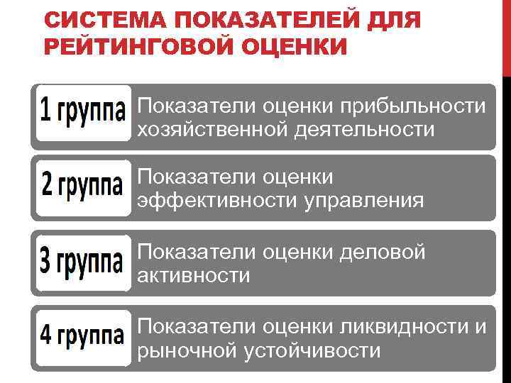 СИСТЕМА ПОКАЗАТЕЛЕЙ ДЛЯ РЕЙТИНГОВОЙ ОЦЕНКИ Показатели оценки прибыльности хозяйственной деятельности Показатели оценки эффективности управления
