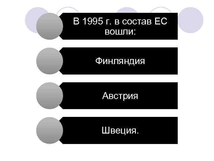 В 1995 г. в состав ЕС вошли: Финляндия Австрия Швеция. 