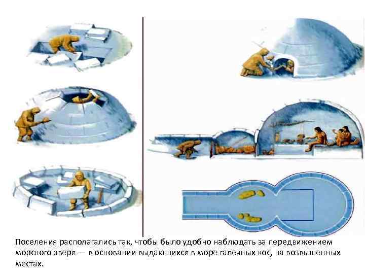 Поселения располагались так, чтобы было удобно наблюдать за передвижением морского зверя — в основании