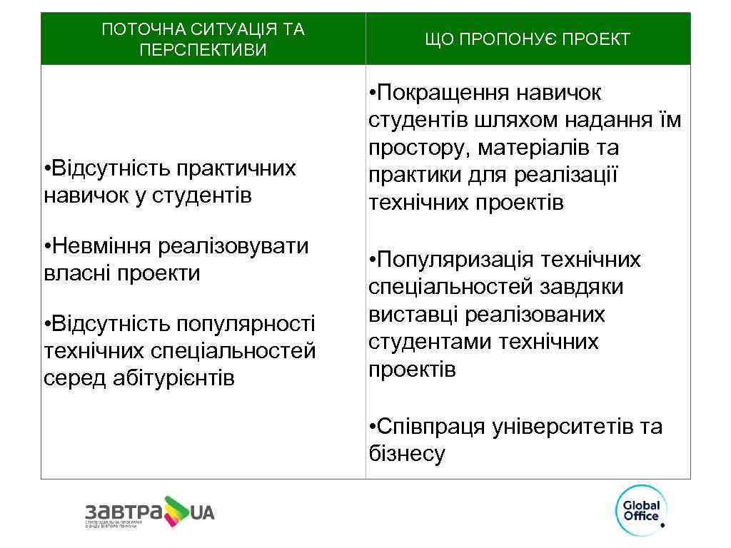 ПОТОЧНА СИТУАЦІЯ ТА ПЕРСПЕКТИВИ • Відсутність практичних навичок у студентів • Невміння реалізовувати власні