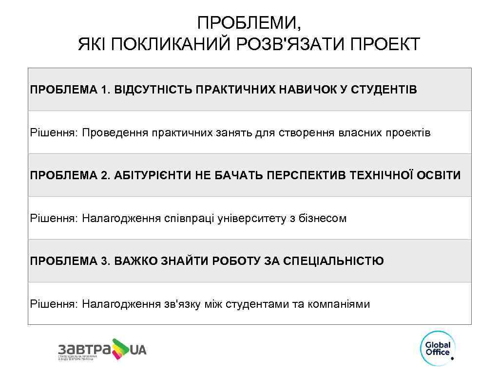 ПРОБЛЕМИ, ЯКІ ПОКЛИКАНИЙ РОЗВ'ЯЗАТИ ПРОЕКТ ПРОБЛЕМА 1. ВІДСУТНІСТЬ ПРАКТИЧНИХ НАВИЧОК У СТУДЕНТІВ Рішення: Проведення