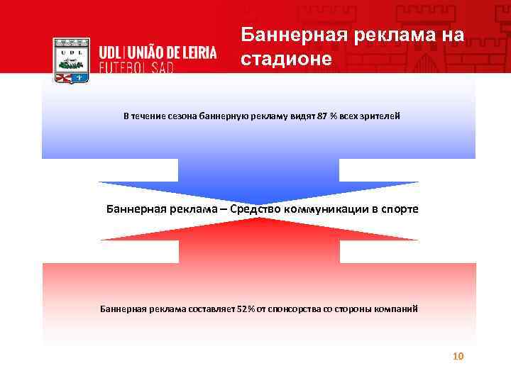 Баннерная реклама на стадионе В течение сезона баннерную рекламу видят 87 % всех зрителей
