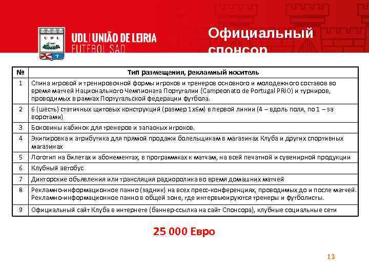 Официальный спонсор № Тип размещения, рекламный носитель 1 Спина игровой и тренировочной формы игроков