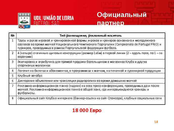 Официальный партнер № Тип размещения, рекламный носитель 1 Трусы и рукав игровой и тренировочной