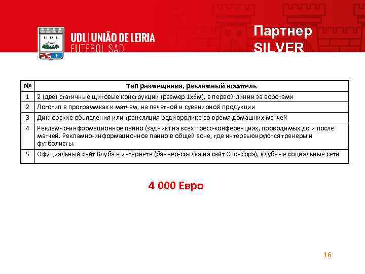 Партнер SILVER № Тип размещения, рекламный носитель 1 2 3 4 2 (две) статичные