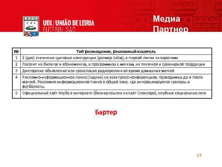 Медиа Партнер № Тип размещения, рекламный носитель 1 2 3 4 2 (две) статичные
