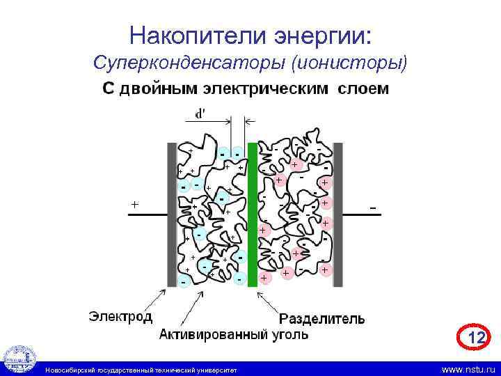 Накопители энергии: Суперконденсаторы (ионисторы) 12 Новосибирский государственный технический университет ww. nstu. ru w 