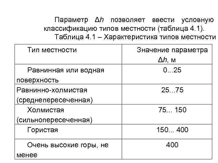 Параметр Δh позволяет ввести условную классификацию типов местности (таблица 4. 1). Таблица 4. 1