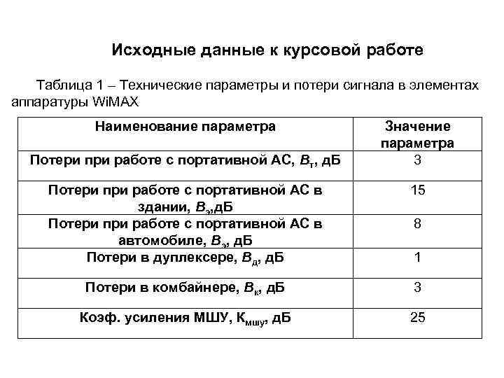 Исходные данные к курсовой работе Таблица 1 – Технические параметры и потери сигнала в