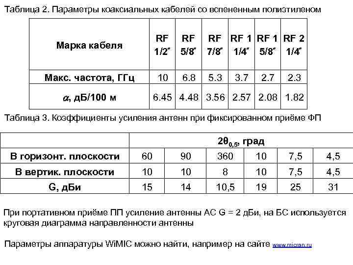 Таблица 2. Параметры коаксиальных кабелей со вспененным полиэтиленом Марка кабеля RF 1/2 RF 5/8