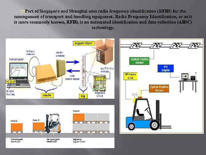 Port of Singapore and Shanghai uses radio frequency identification (RFID) for the management of