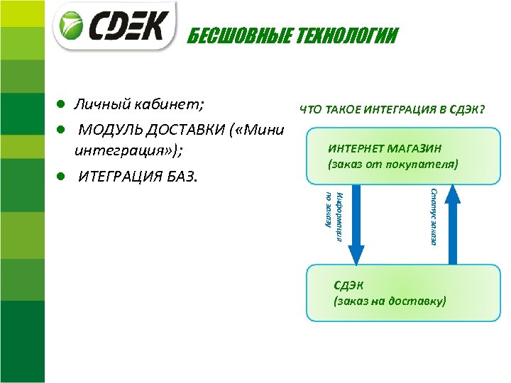 БЕСШОВНЫЕ ТЕХНОЛОГИИ ● Личный кабинет; ● МОДУЛЬ ДОСТАВКИ ( «Мини интеграция» ); ● ИТЕГРАЦИЯ
