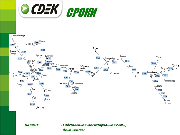 СРОКИ ВАЖНО: - Собственная магистральная сеть; - Авиа квоты. 