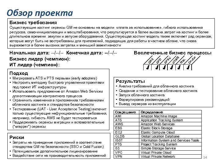Обзор проекта Бизнес требования Существующие хостинг сервисы GM не основаны на модели «плата за