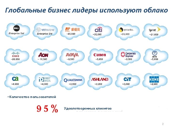 Глобальные бизнес лидеры используют облако ~Количество пользователей Удовлетворенных клиентов 2 