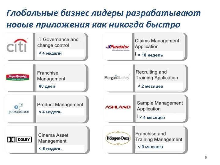 Глобальные бизнес лидеры разрабатывают новые приложения как никогда быстро < 4 недели < 10