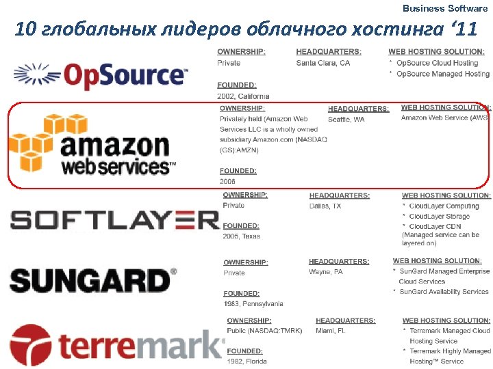 Business Software 10 глобальных лидеров облачного хостинга ‘ 11 9 