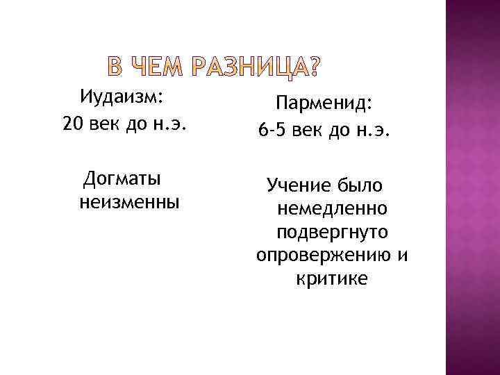 Иудаизм: 20 век до н. э. Догматы неизменны Парменид: 6 -5 век до н.