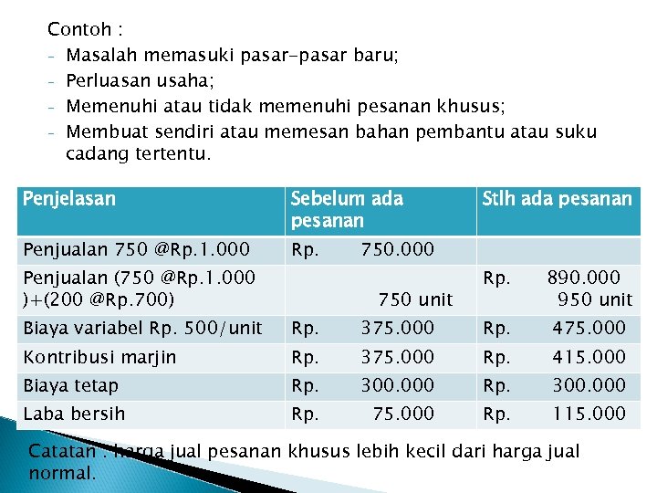 Contoh : - Masalah memasuki pasar-pasar baru; - Perluasan usaha; - Memenuhi atau tidak