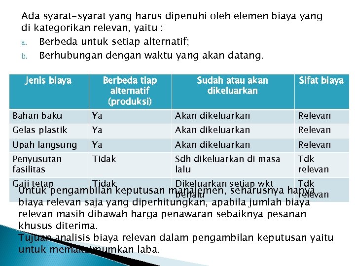 Ada syarat-syarat yang harus dipenuhi oleh elemen biaya yang di kategorikan relevan, yaitu :