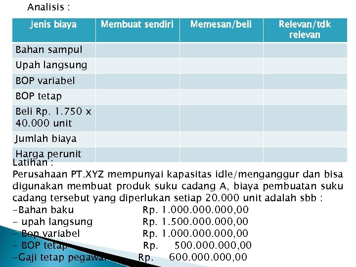 Analisis : Jenis biaya Membuat sendiri Memesan/beli Relevan/tdk relevan Bahan sampul Upah langsung BOP