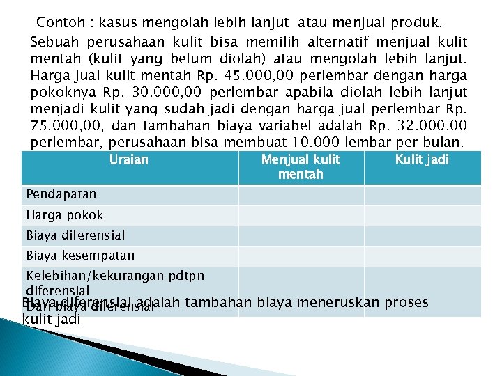 Contoh : kasus mengolah lebih lanjut atau menjual produk. Sebuah perusahaan kulit bisa memilih